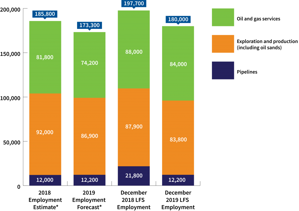 Employment comparison chart